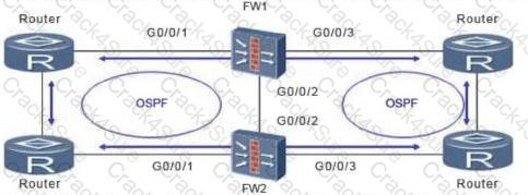 H12-721 question answer