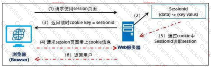 H12-722_V3.0 question answer