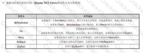 H12-921_V1.0 question answer