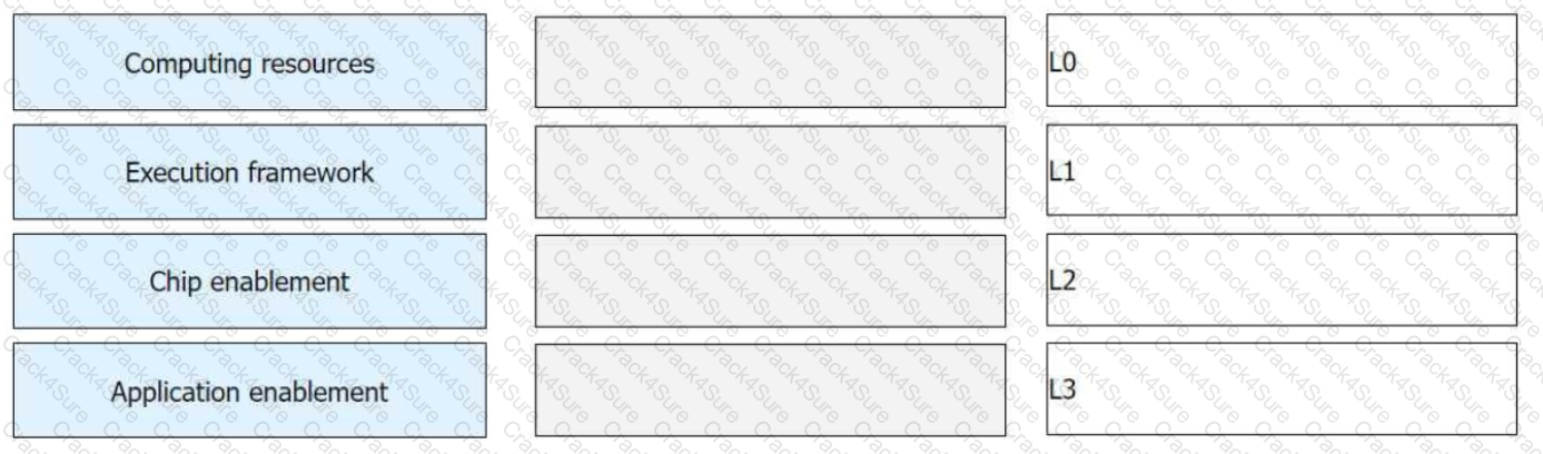 H13-311_V3.5 question answer