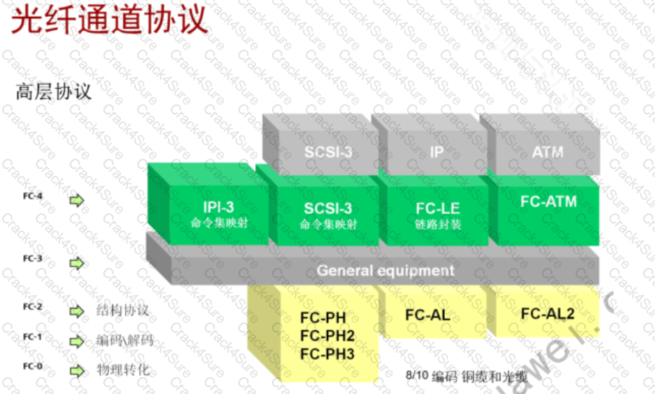 H13-611_V4.5 question answer