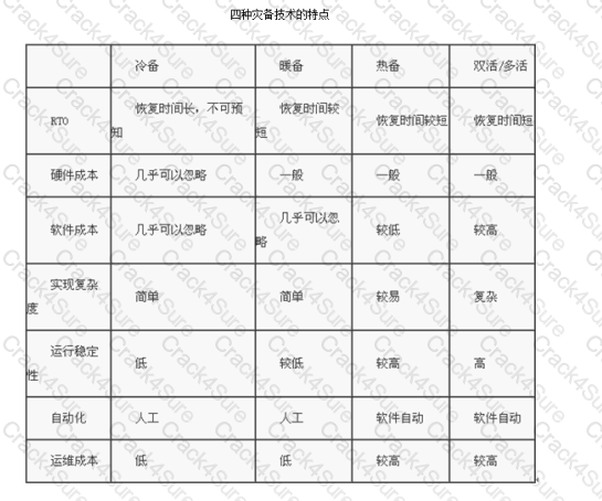H13-611_V4.5 question answer
