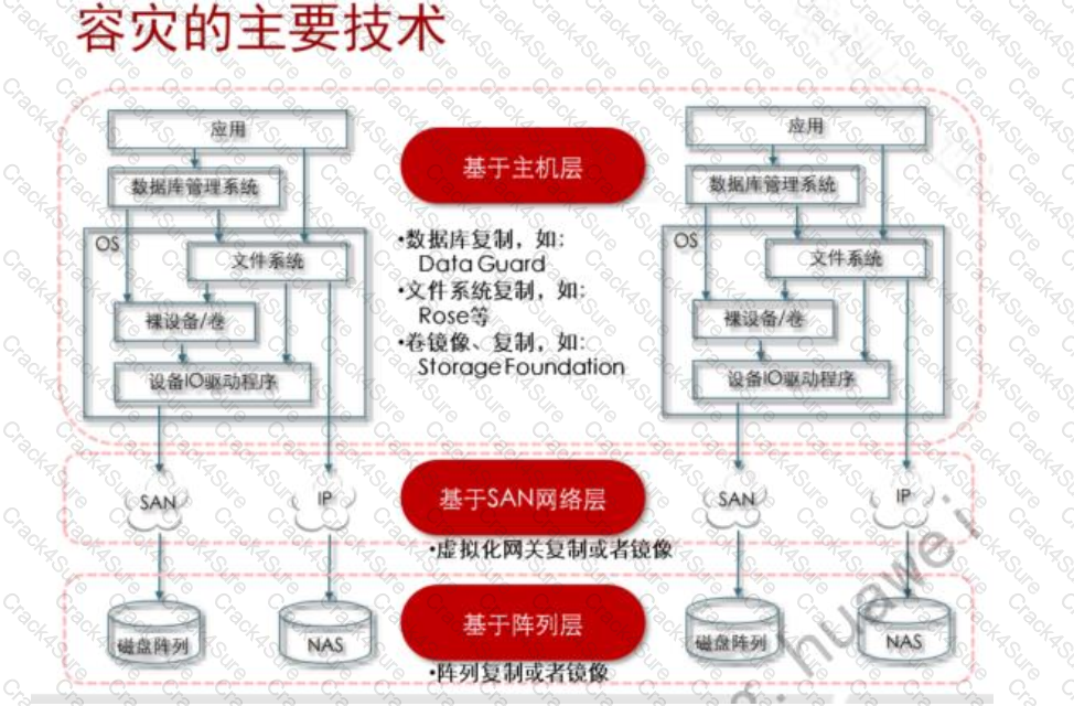H13-611_V4.5 question answer