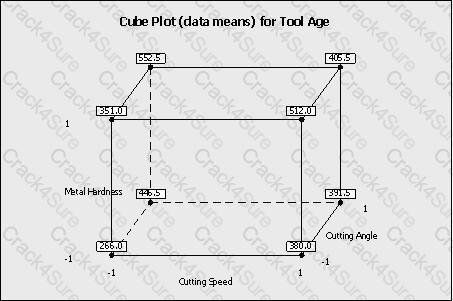 ICBB question answer
