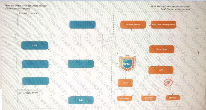 C1000-123 question answer