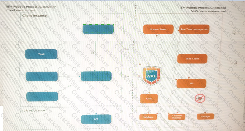 C1000-123 question answer