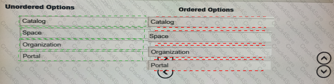C1000-147 question answer