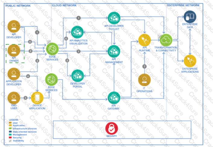 C1000-147 question answer