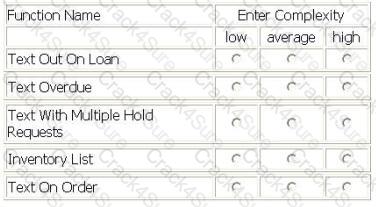 I40-420 question answer