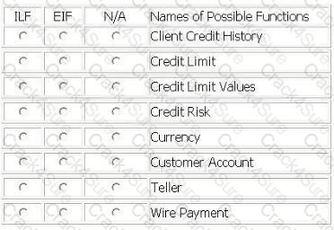 I40-420 question answer