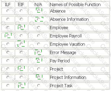 I40-420 question answer