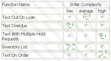 I40-420 question answer