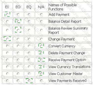 I40-420 question answer