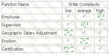I40-420 question answer