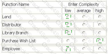 I40-420 question answer