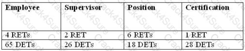 I40-420 question answer