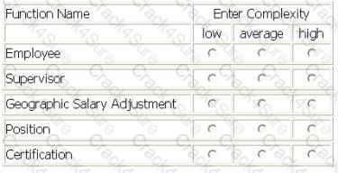 I40-420 question answer