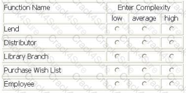 I40-420 question answer