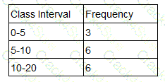 IFoA_CAA_M0 question answer