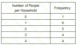 IFoA_CAA_M0 question answer