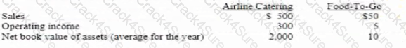 CMA-Financial-Planning-Performance-and-Analytics question answer