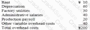 CMA-Financial-Planning-Performance-and-Analytics question answer