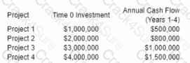 CMA-Strategic-Financial-Management question answer