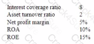 CMA-Strategic-Financial-Management question answer