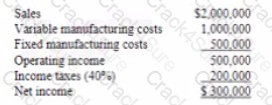 CMA-Strategic-Financial-Management question answer