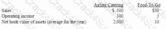 CMA-Strategic-Financial-Management question answer