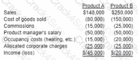 CMA-Strategic-Financial-Management question answer
