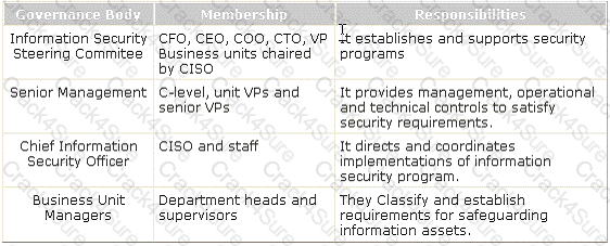 CSSLP question answer