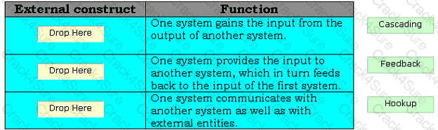 CSSLP question answer