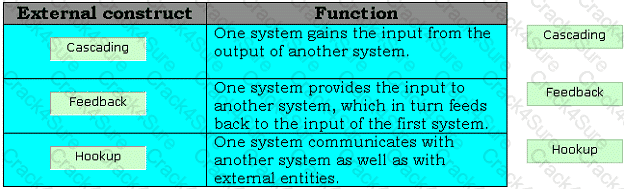 CSSLP question answer