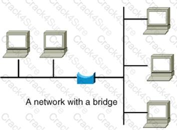SSCP question answer