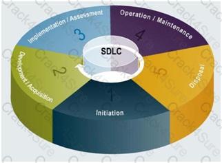 SSCP question answer