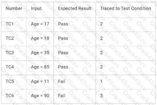 CTAL-TM question answer