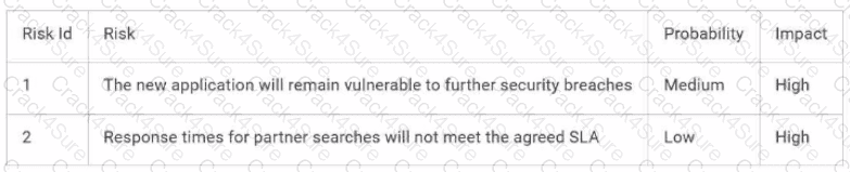 CTAL-TM question answer