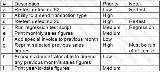 CTFL-Foundation question answer
