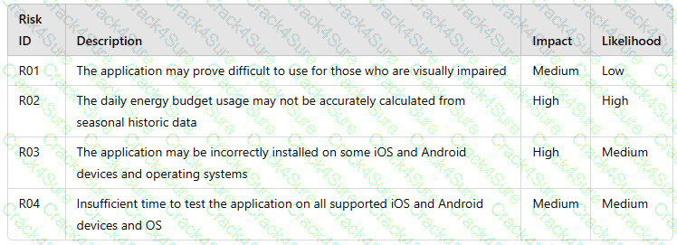 ISTQB-CTAL-TA question answer