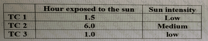 ISTQB-CTAL-TA question answer