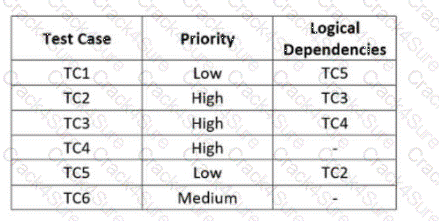 ISTQB-CTFL question answer
