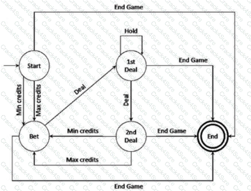 ISTQB-CTFL question answer