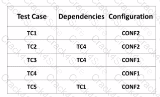 ISTQB-CTFL question answer