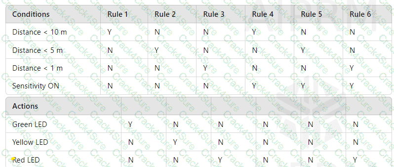 ISTQB-CTFL question answer