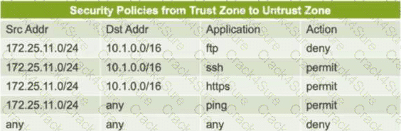 JN0-232 question answer