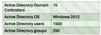 JN0-336 question answer