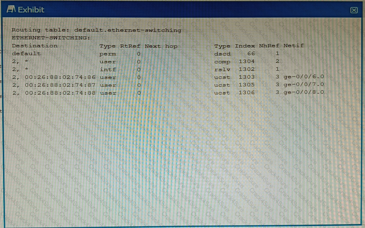 JN0-351 question answer