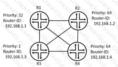 JN0-351 question answer