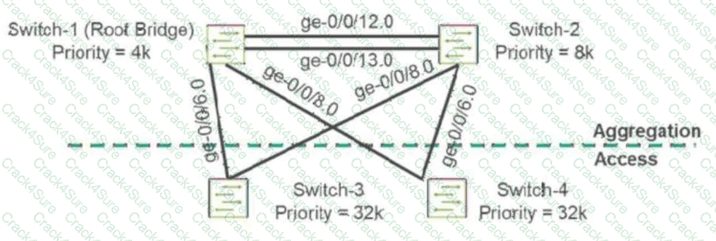 JN0-352 question answer